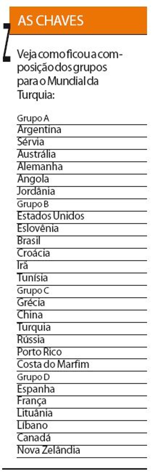 Veja como ficaram os grupos para o mundial da Turquia |