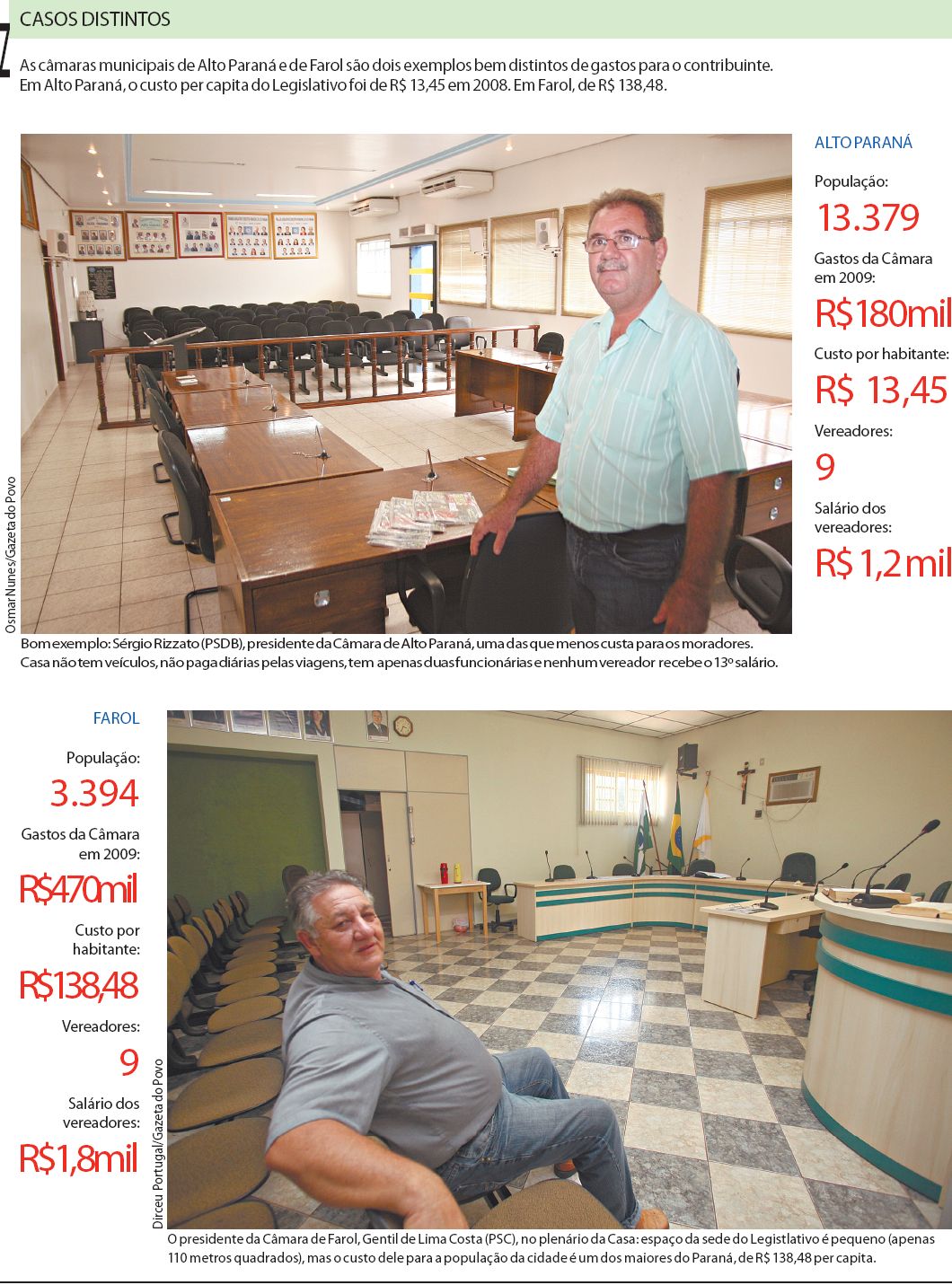 Conheça dois casos distintos de gastos para o contribuinte |