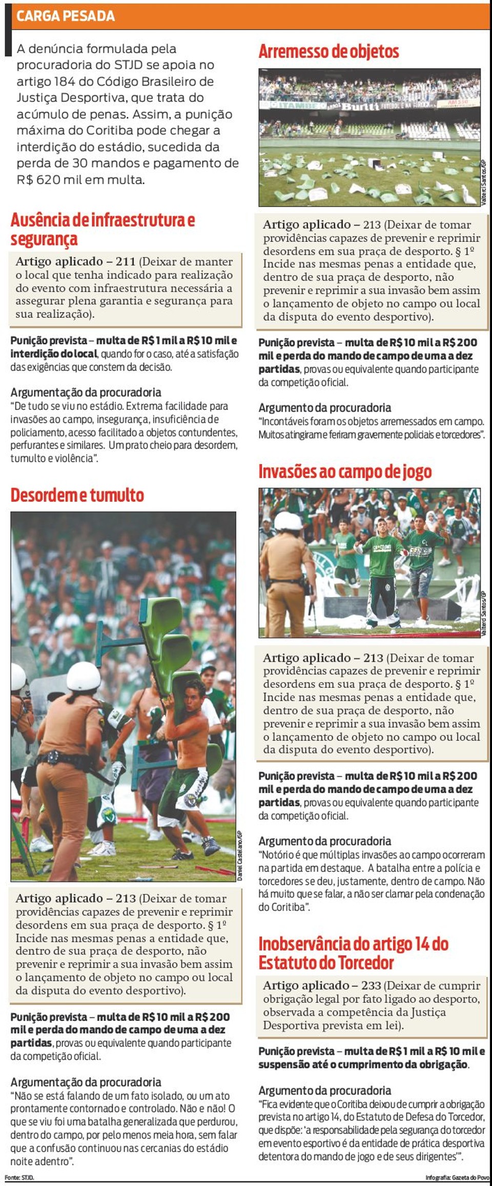 Entenda as denúncias contra o Coritiba |