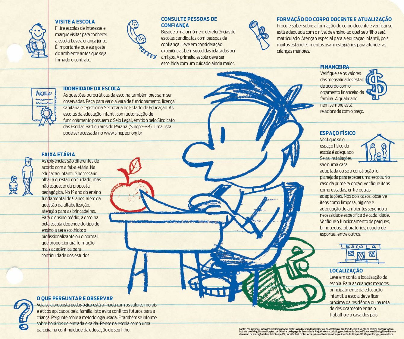 Veja os detalhes de cada item que deve ser observado |