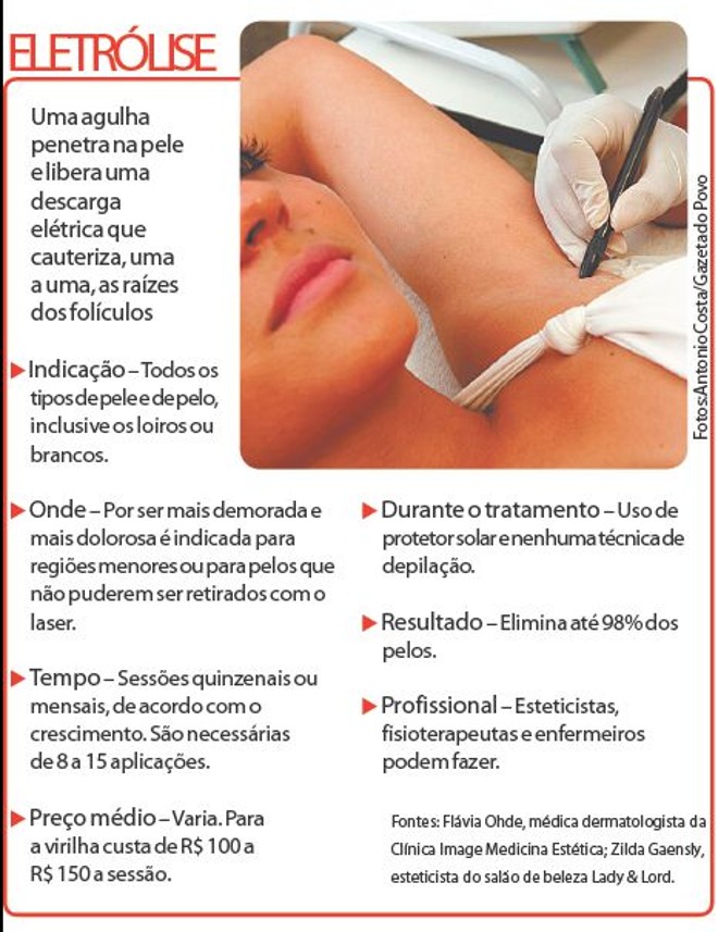 Veja como funciona o processo de eletrólise | 