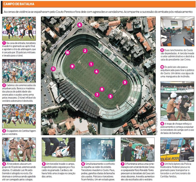 Entenda como começou a violência no estádio |