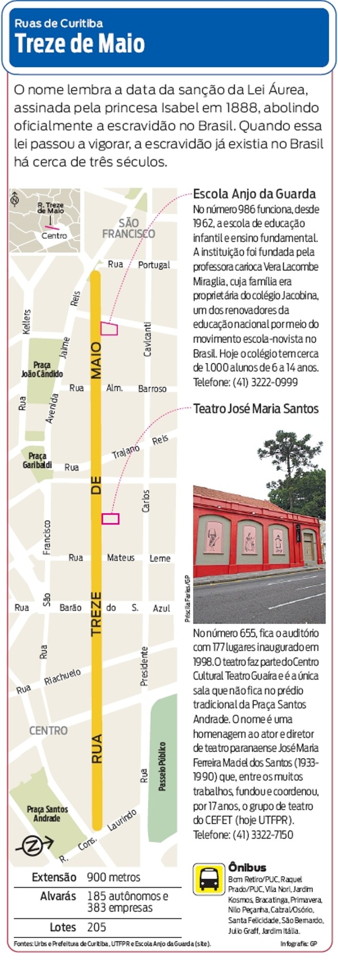 Confira a localização da Rua Treze de Maio |