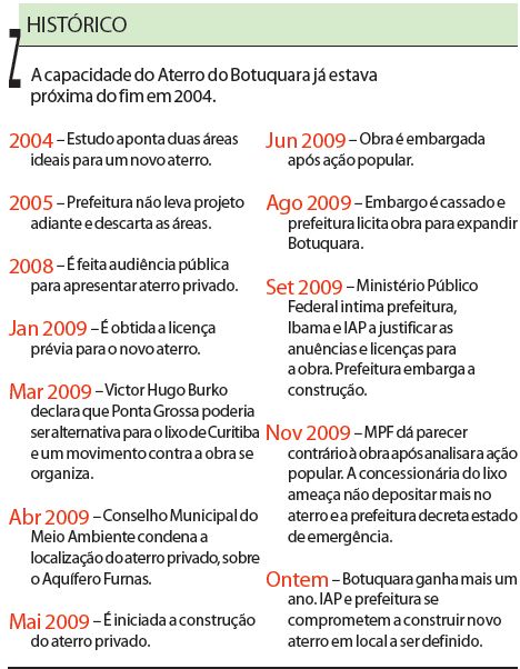 Veja que a capacidade do Aterro do Botuquara estava próxima do fim em 2004 |