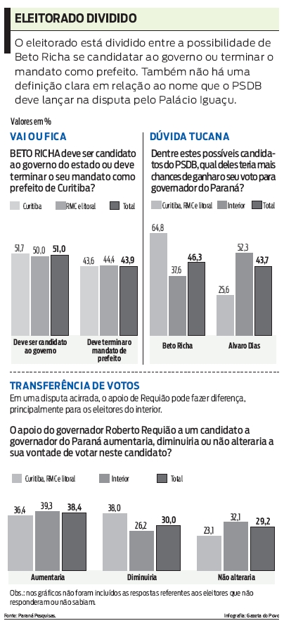 Veja os resultados da pesquisa |
