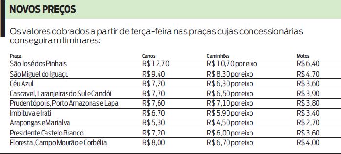 Veja os valores cobrados nas praças cujas concessionárias conseguiram liminares |