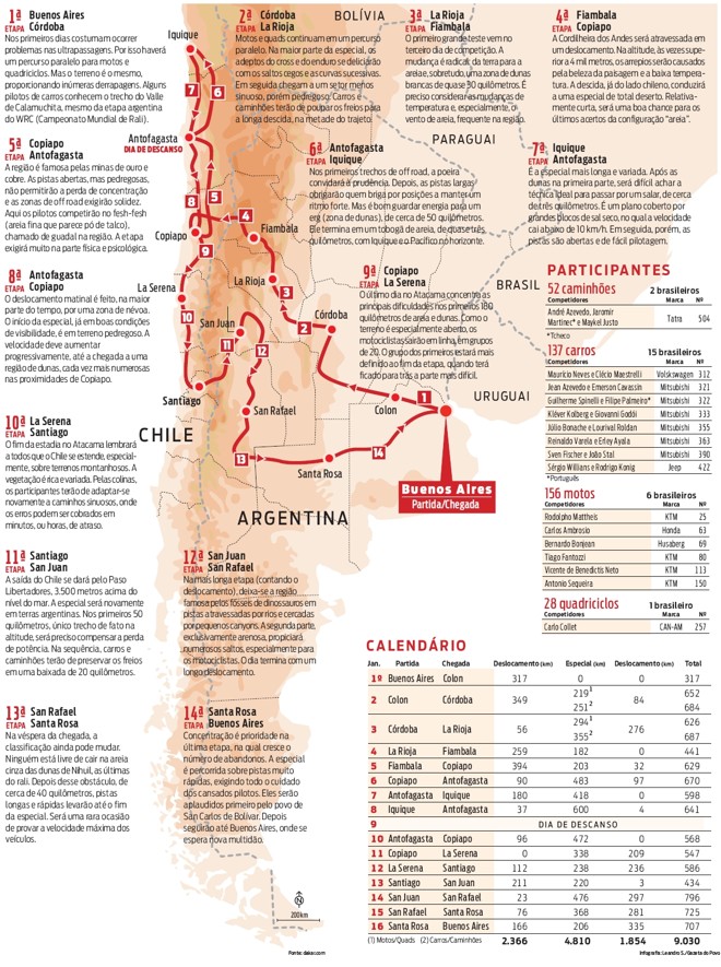 Veja mapa detalhado com as etapas da competição | 