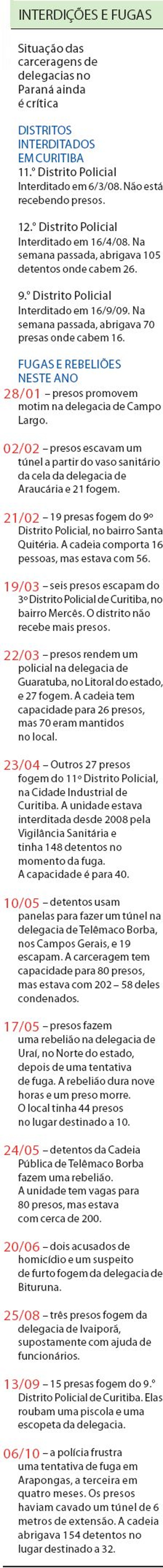 Veja que a situação das carceragens no Paraná ainda é crítica |