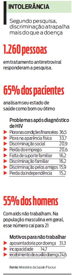Veja que discriminação atrapalha mais do que a doença |
