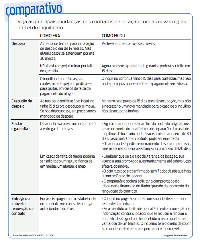 Confira a localização da Rua Ubaldino do Amaral |
