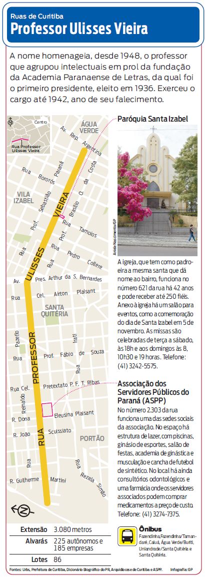 Confira a localização da Rua Professor Ulisses Vieira |