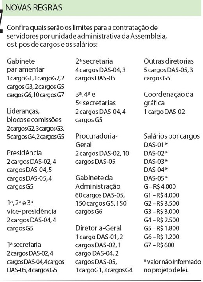 Confira quais serão os limites para contratação de servidores |