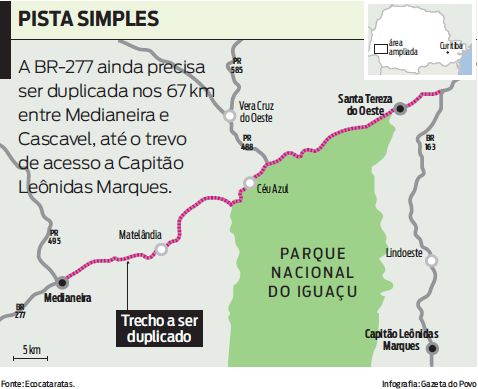 Veja que a BR-22 precisa ser duplicada no trecho entre Cascavel e Medianeira |