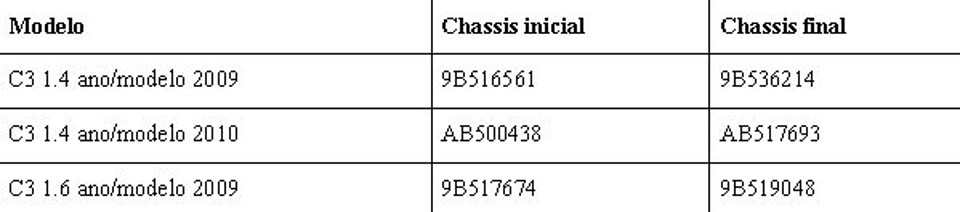 Confira a numeração de chassis envolvidos no recall |
