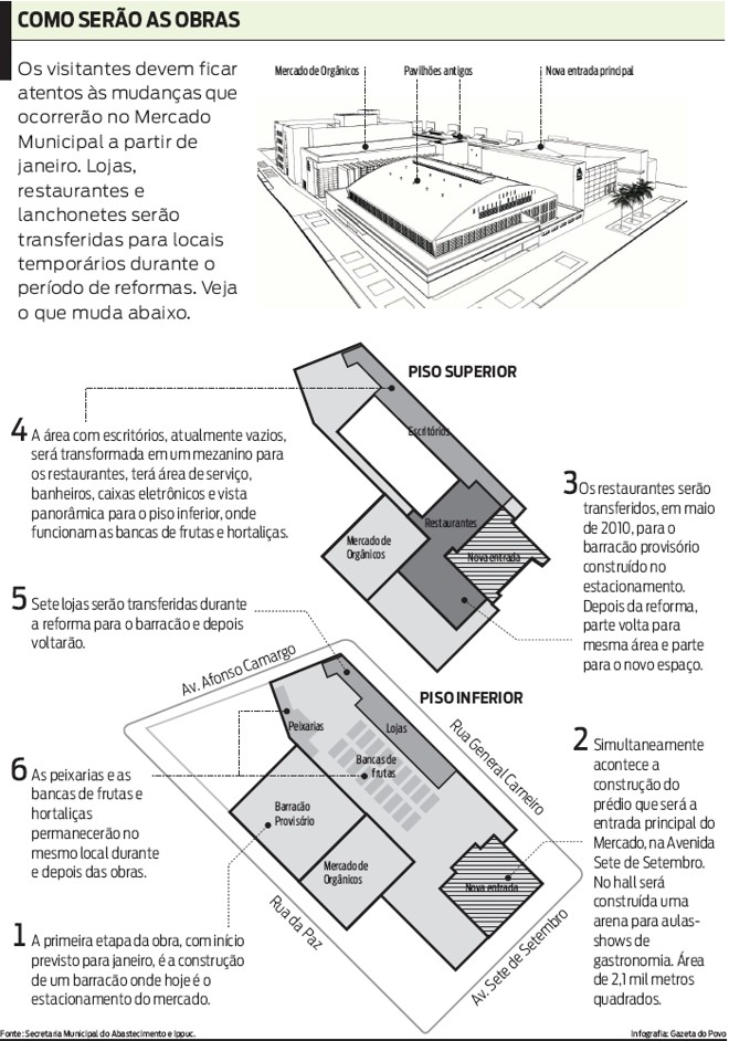 Veja como serão as obras no Mercado Municipal |