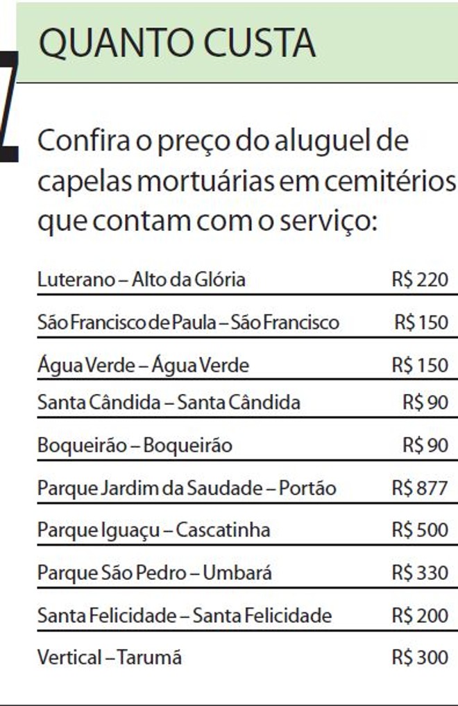 Confira o preço do aluguel de capelas mortuárias | 