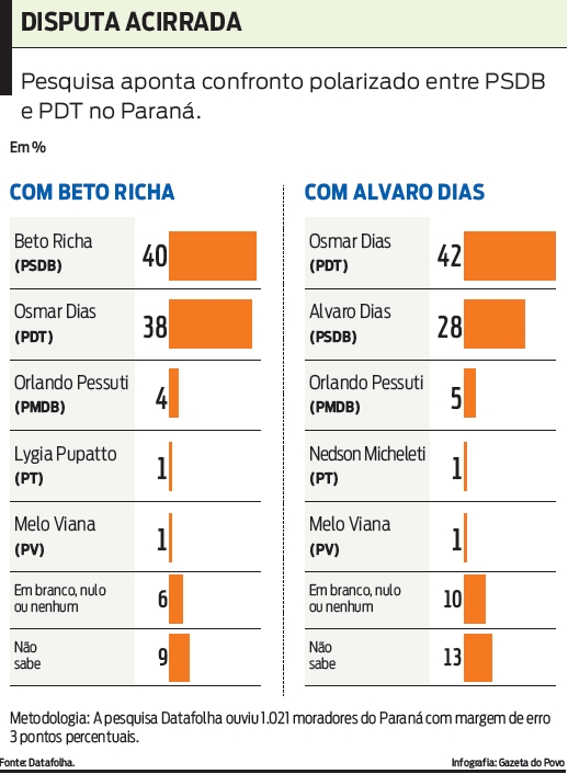 Veja os resultados da pesquisa |