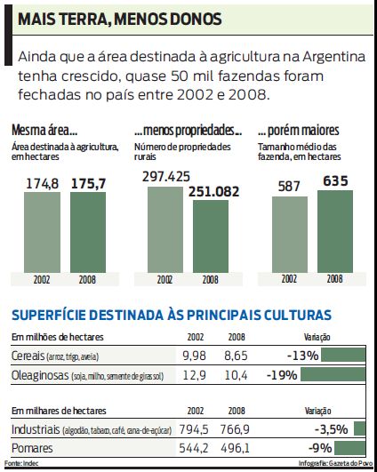 Mais terra, menos donos |