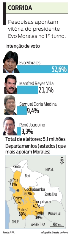 Veja o resultado das pesquisas eleitorais bolivianas |
