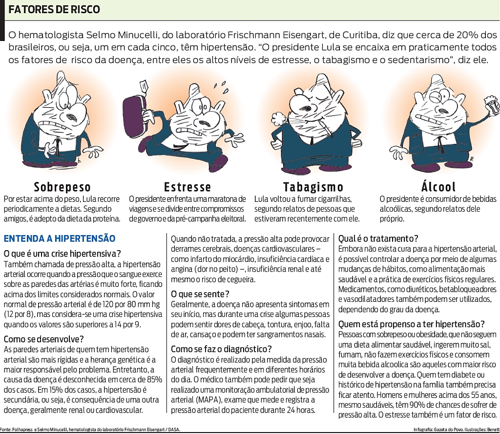 Entenda a hipertensão |