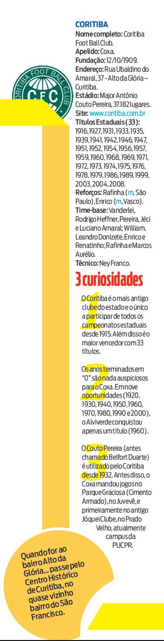 Veja a ficha técnica do Coritiba | 