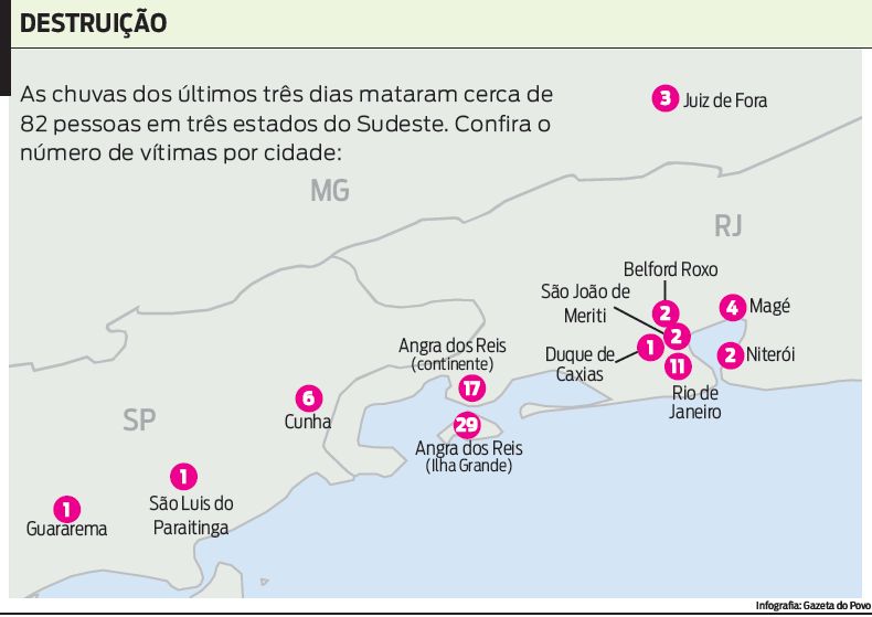 Confira o número de vítimas por cidade |