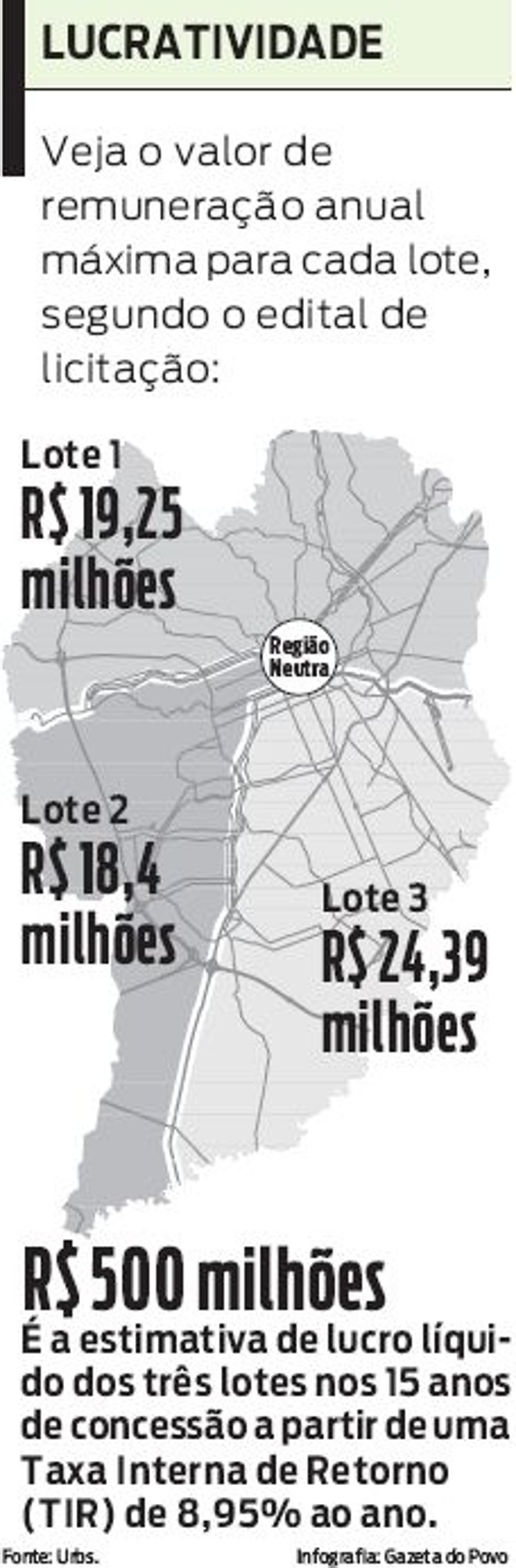 Veja o valor de remuneração anual máxima para cada lote |