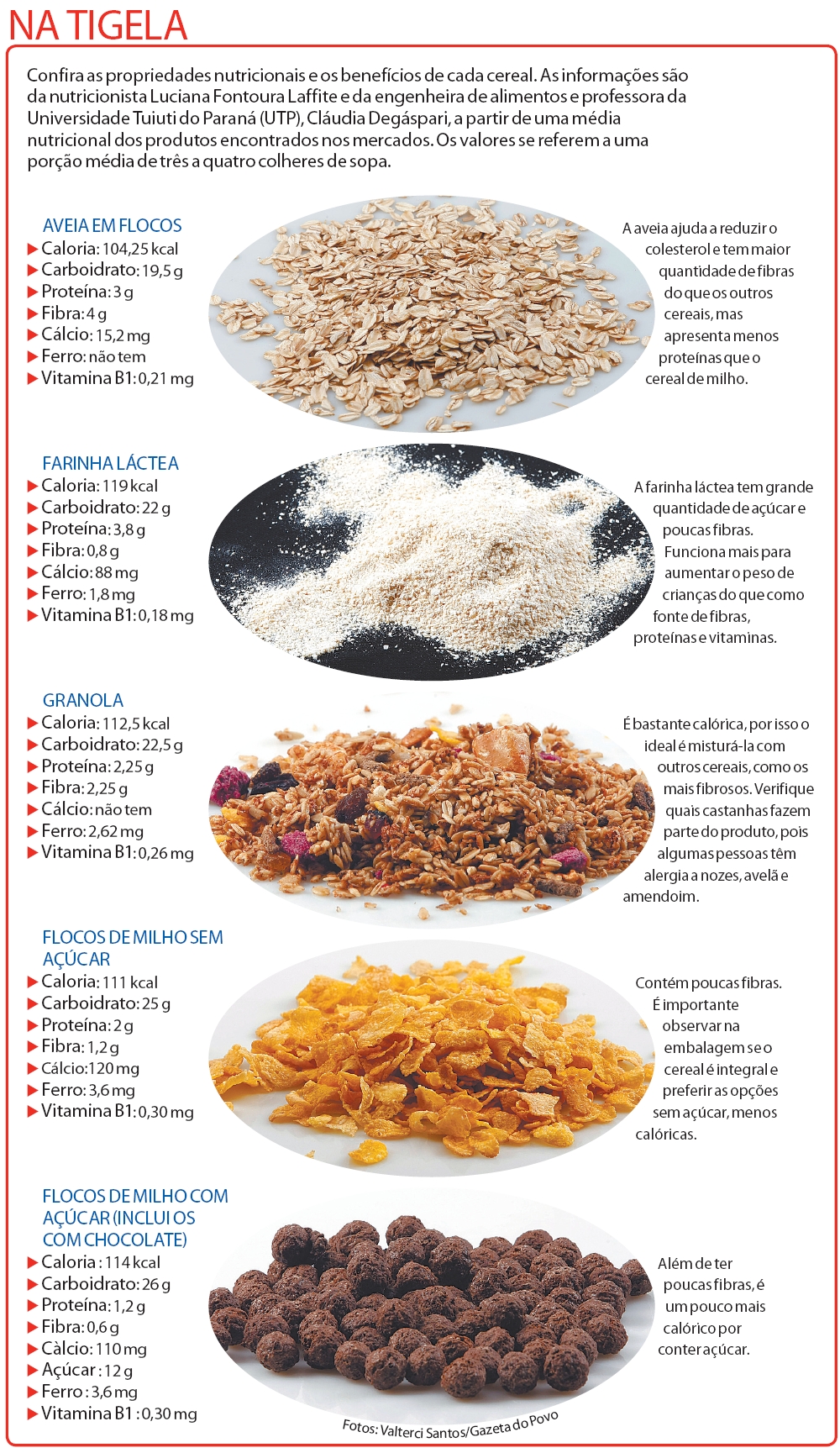 Confira as propriedades nutricionais e os benefícios de cada cereal |
