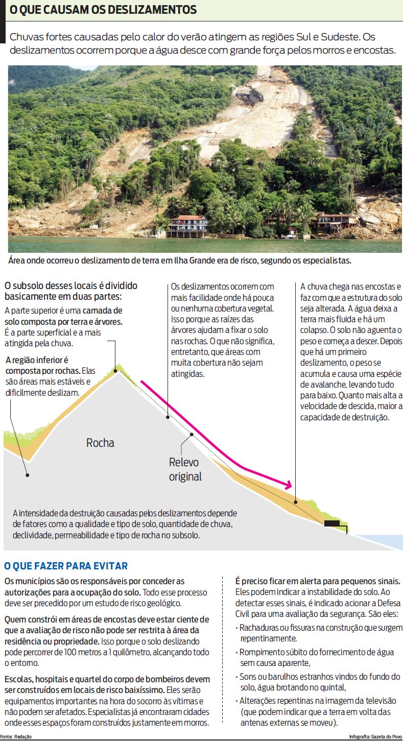 Confira o que causa um deslizamento |