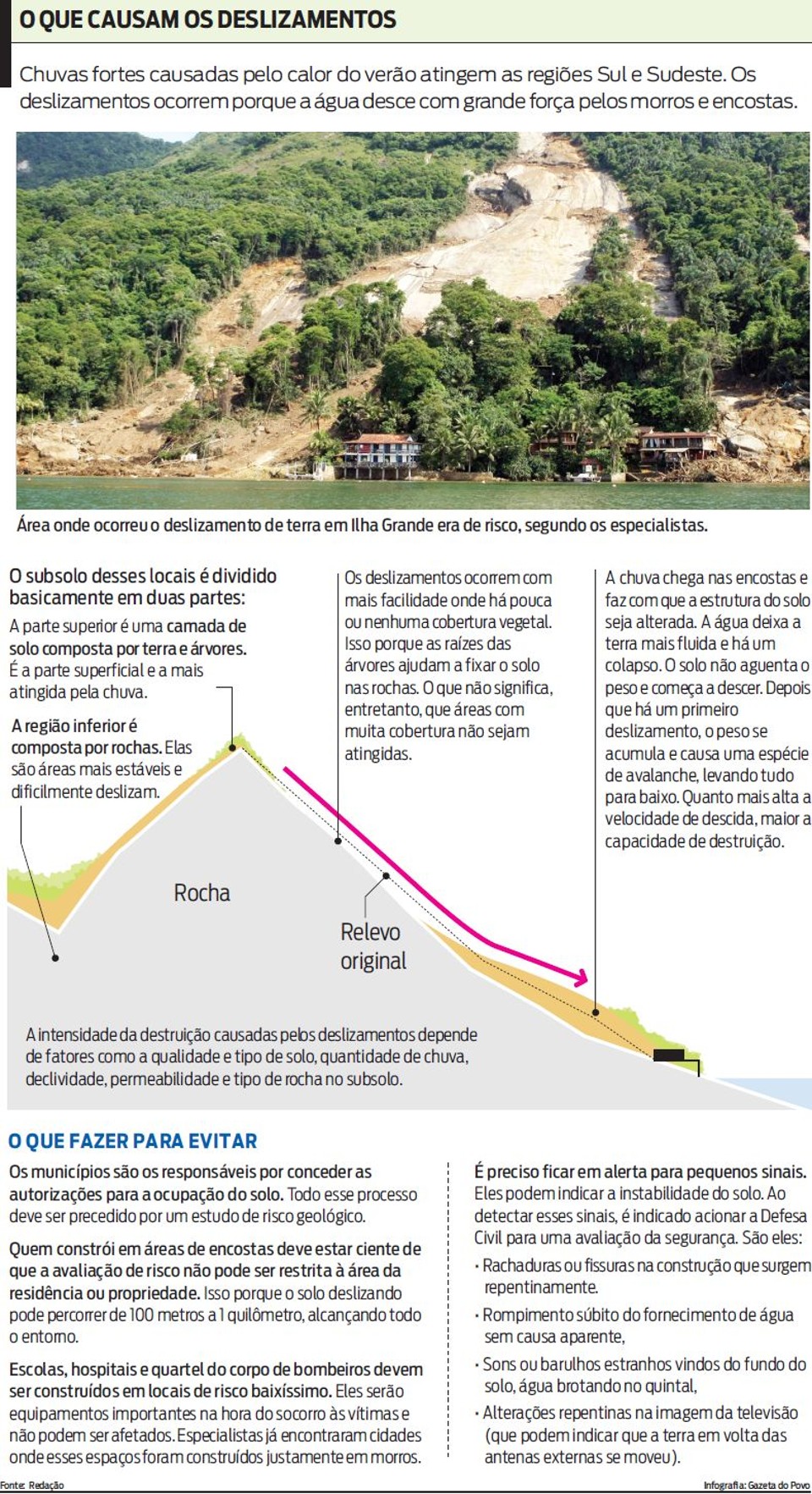 Confira o que causa um deslizamento | 