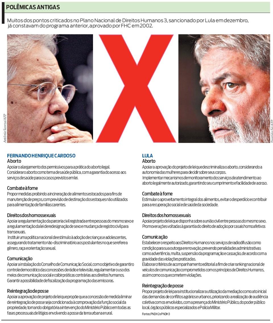 Veja os pontos criticados no Plano Nacional de Direitos Humanos 3 |