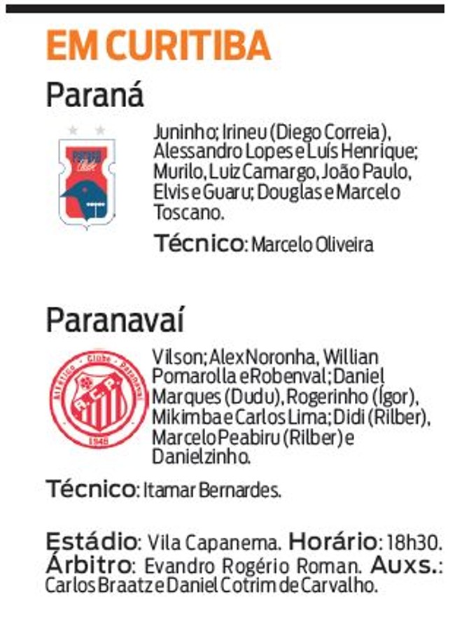 Confira a ficha do jogo | 