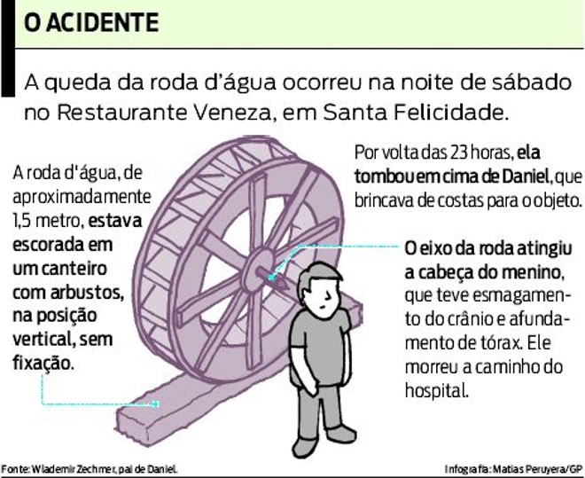 Veja como foi o acidente no restaurante Veneza |