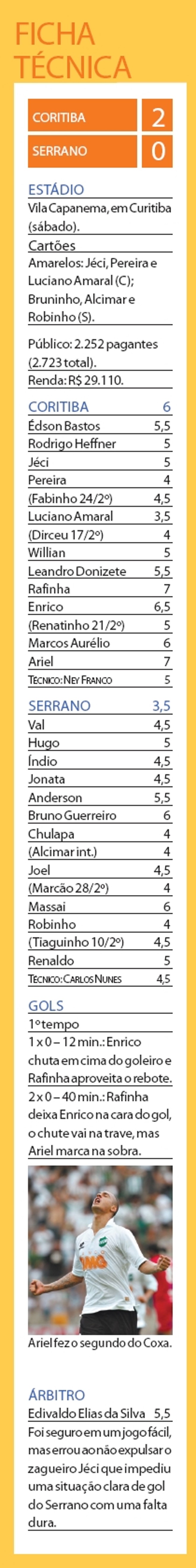 Confira a ficha técnica do jogo |