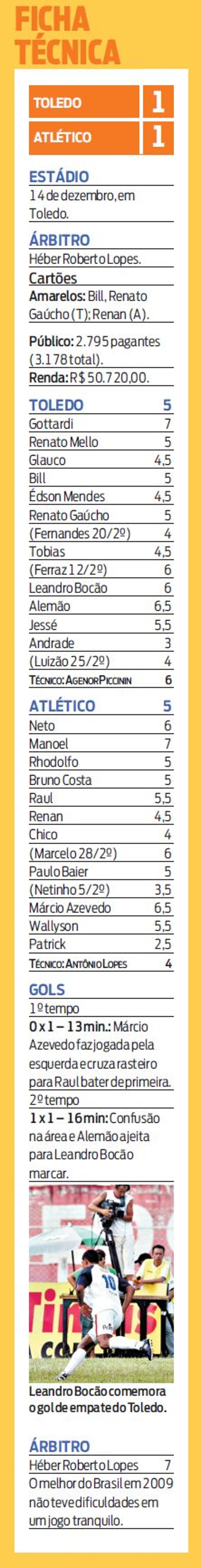Veja a ficha técnica do jogo Toledo X Atlético | 