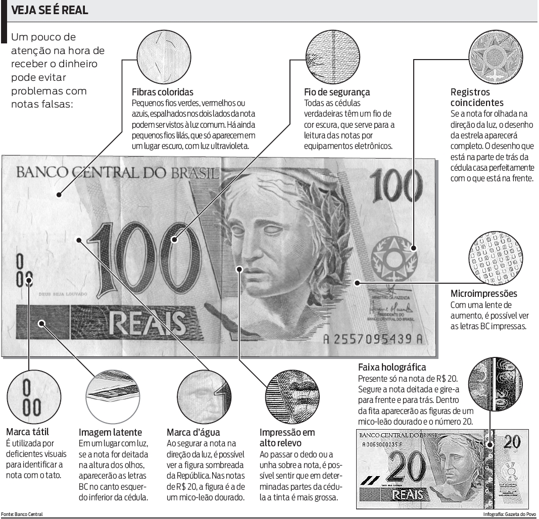 Confira como verificar se uma nota é falsa |