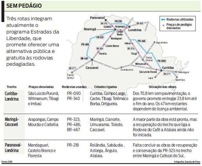Veja os caminhos para escapar dos pedágios | 