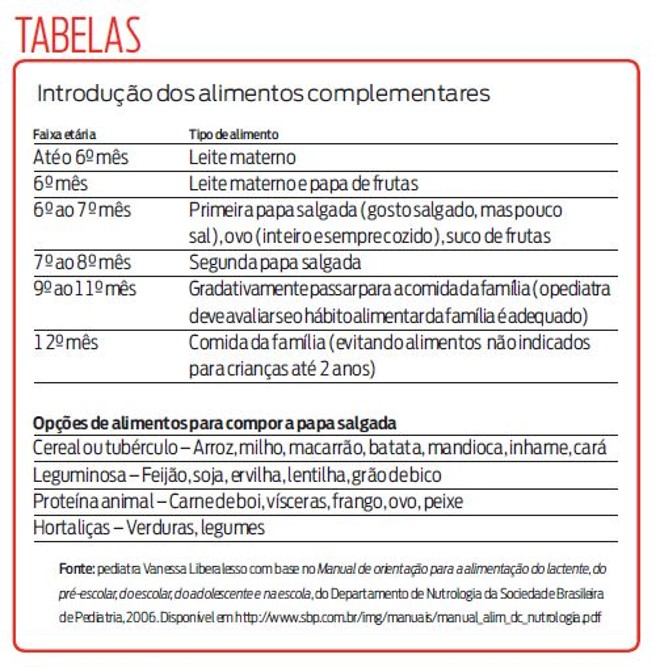 Veja quais são os alimentos complementares e quando o bebê deve comê-los | 