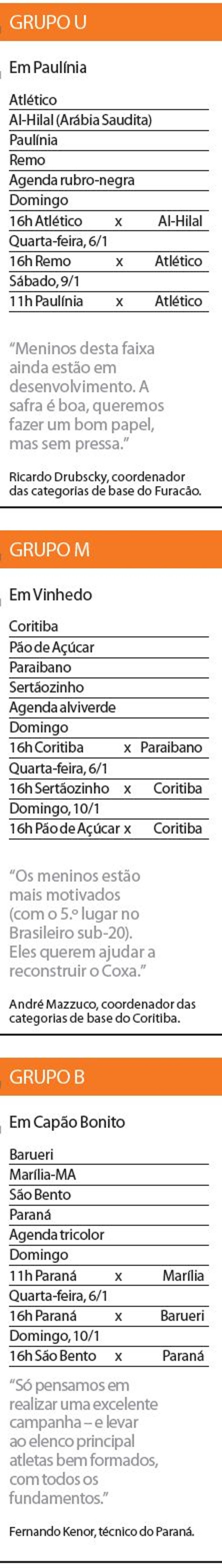 Veja os grupos dos times paranaenses na competição |
