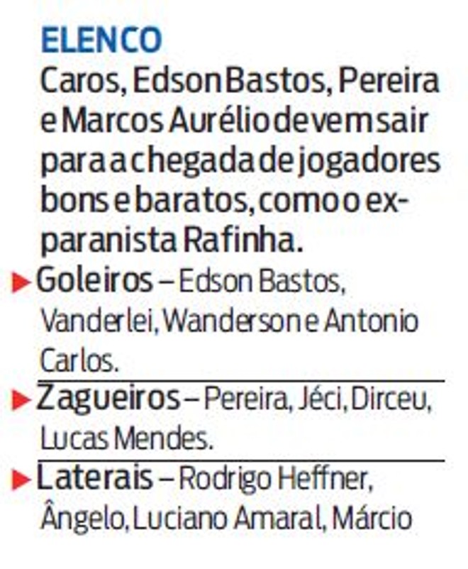 Veja o elenco do Coritiba para a temporada |