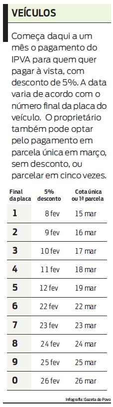 Confira as datas de pagamento do IPVA |
