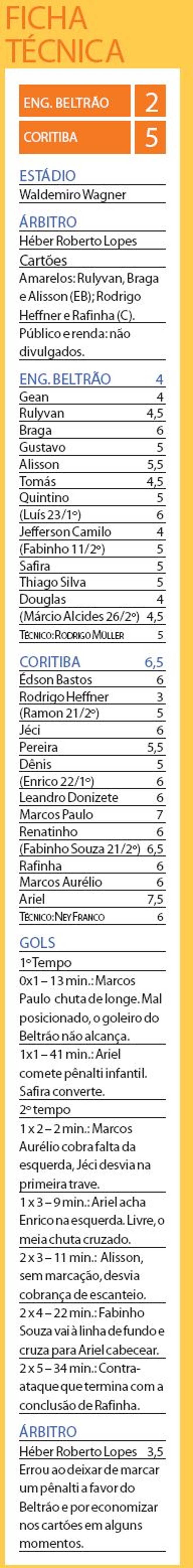 Ficha técnica | 