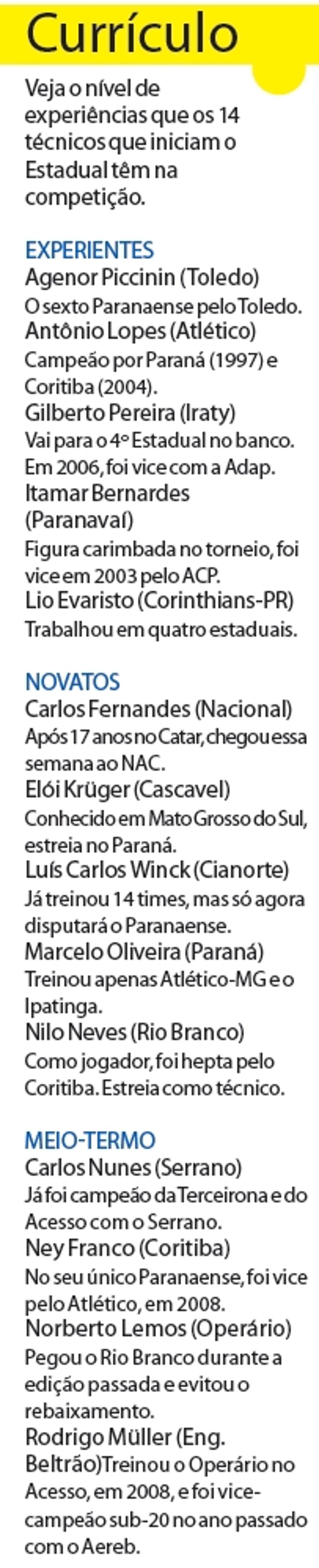 Veja o nível de experiência dos técnicos | 