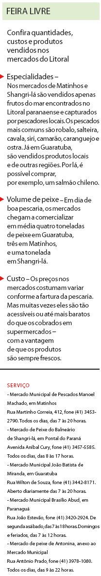 Confira quantidades, custos e produtos vendidos nos mercados do Litoral |