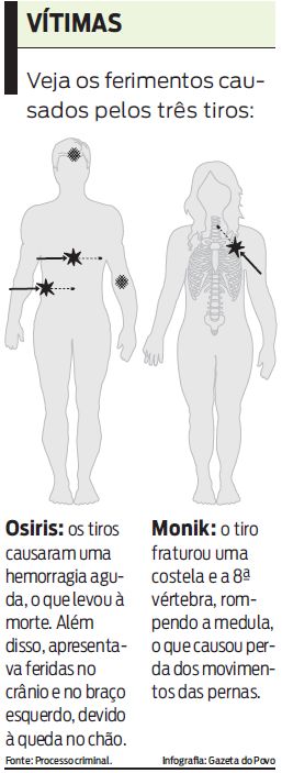 Veja os ferimentos causados pelos tiros |