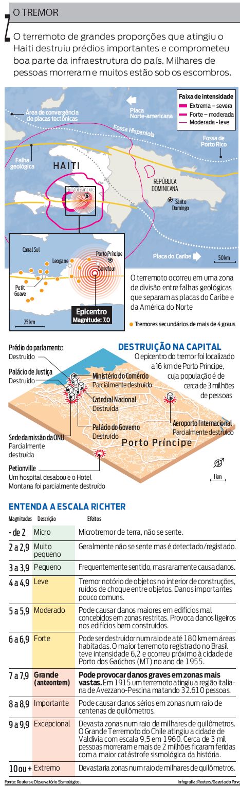 Entenda como aconteceu o tremor que destruiu o Haiti |
