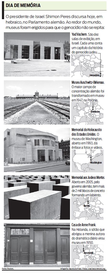 Veja onde ficam museus em memória às vítimas do Holocausto |