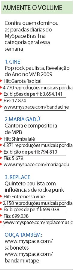 Confira quem dominou as paradas diárias do MySpace |