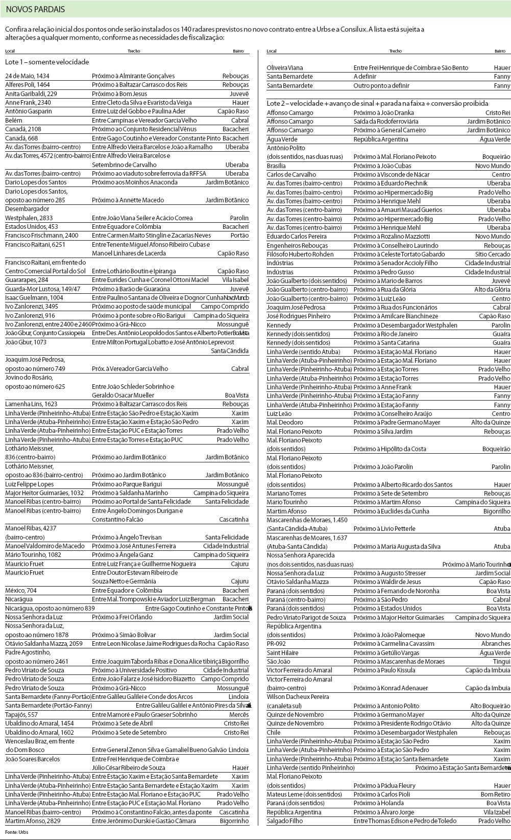 Confira a lista de onde serão instalados os 140 novos radares |
