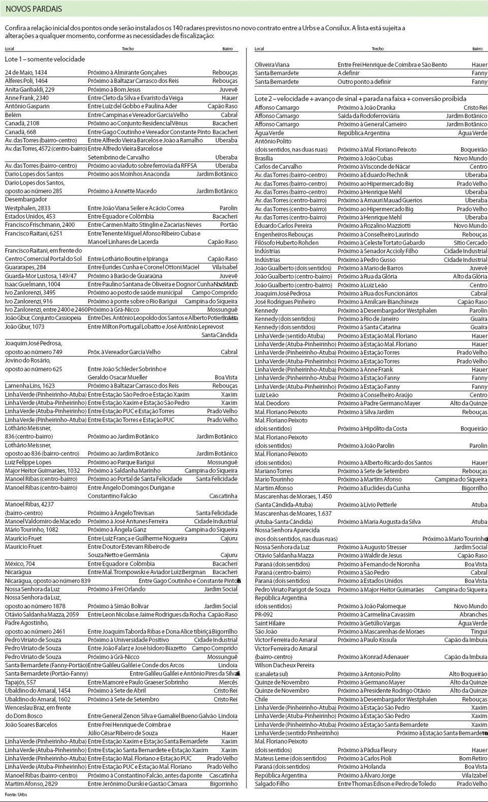 Confira a lista de onde serão instalados os 140 novos radares |